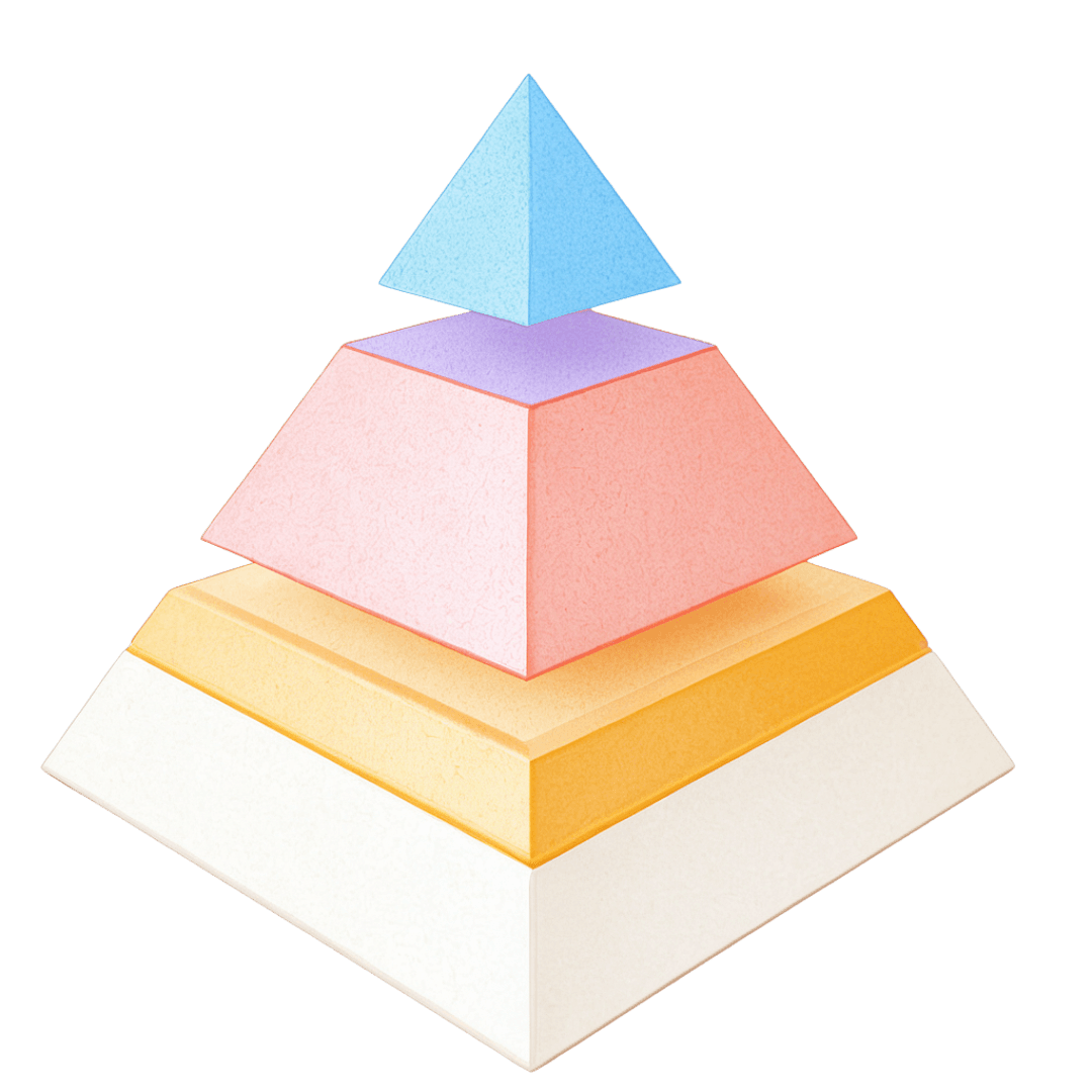 Course Structure Pyramid