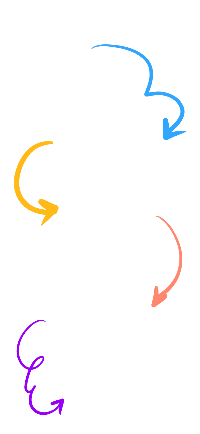 How to Start Process
